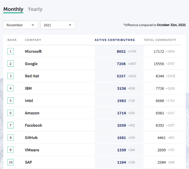 Open Source Contributor Index) GitHub